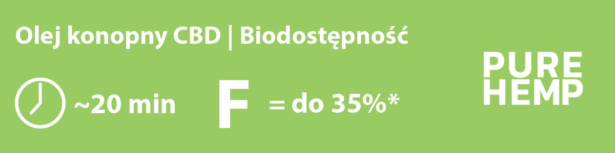 biodostępność - cbd wchłanianie - biodostępność oleju cbd - wchłanianie oleju konopnego cbd - purehemp