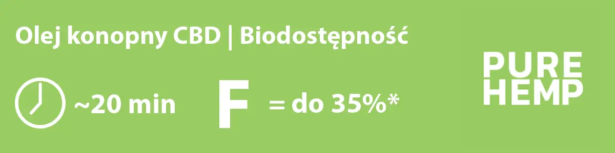 bioavailability - cbd absorption - cbd oil bioavailability - cbd hemp oil absorption - purehemp